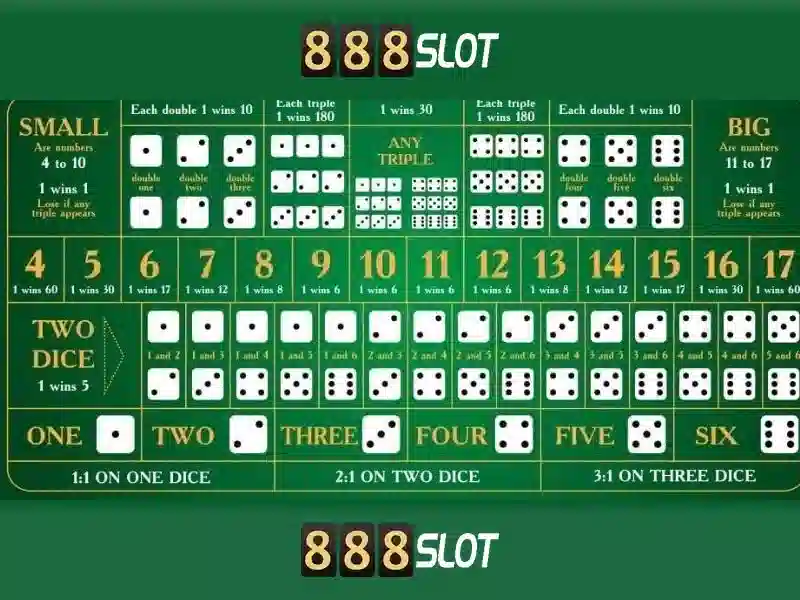 888slot: Đánh giá và trải nghiệm